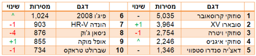 ג'יפונים קטנים